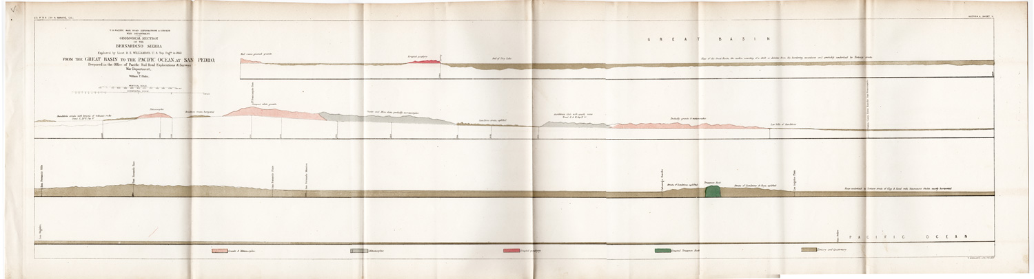 Geological Section of the
BERNARDINO SIERRA 
FROM THE GREAT BASIN TO THE PACIFIC OCEAN AT SAN PEDRO